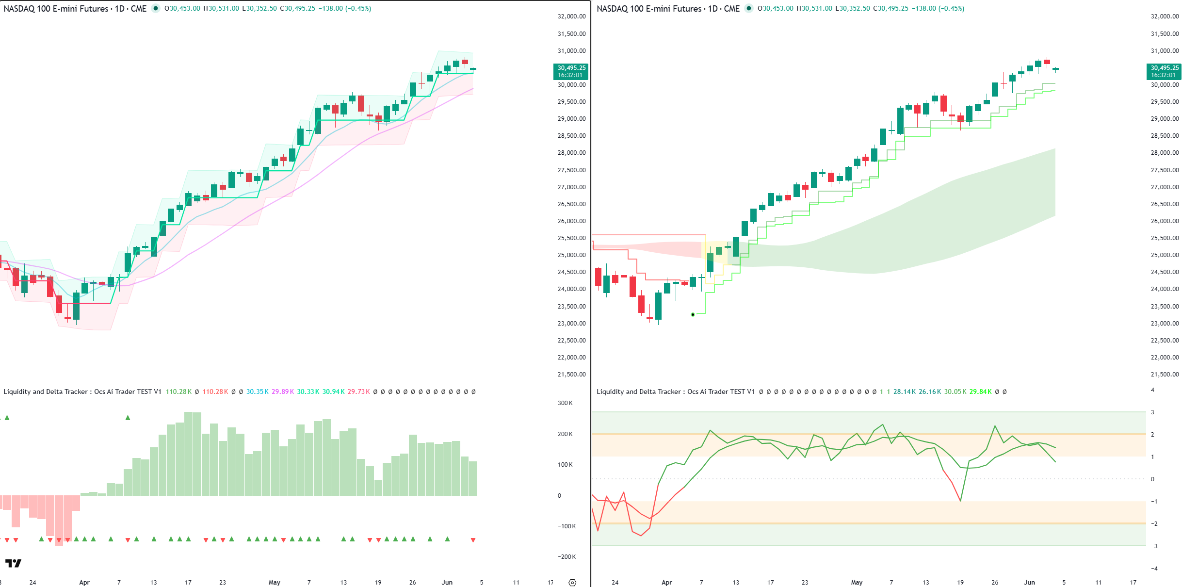 Liquidity & Delta Tracker on Nasdaq 100 daily