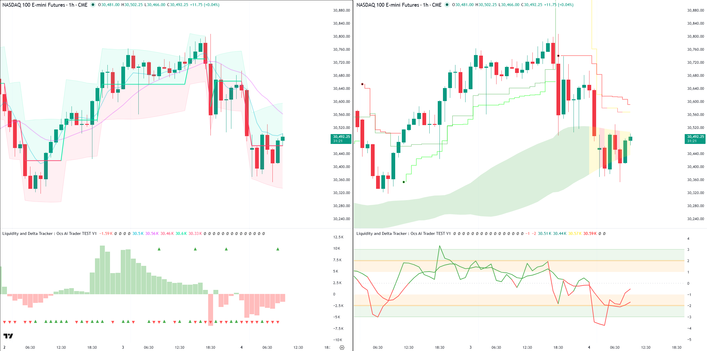 Liquidity & Delta Tracker on Nasdaq 100 1-hour