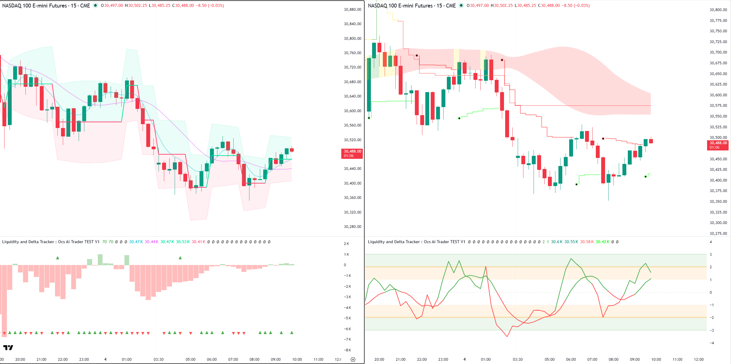 Liquidity & Delta Tracker on Nasdaq 100 15-minute